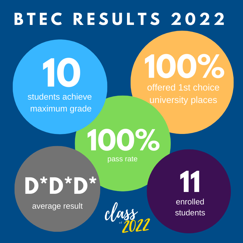 examination-results