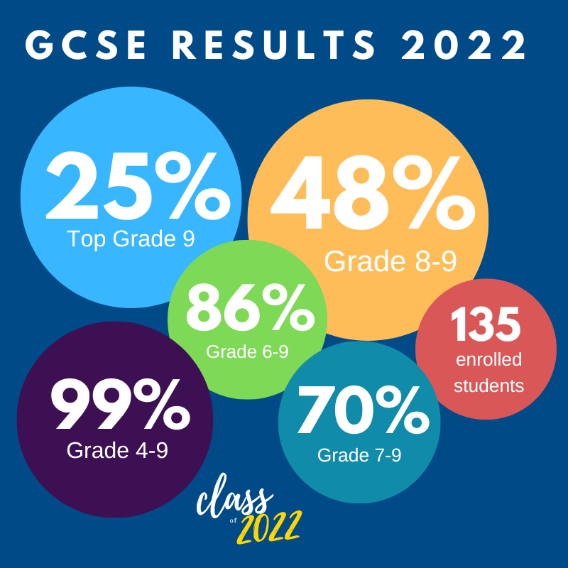 examination-results