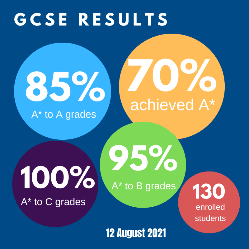 Gripping GCSE Grades