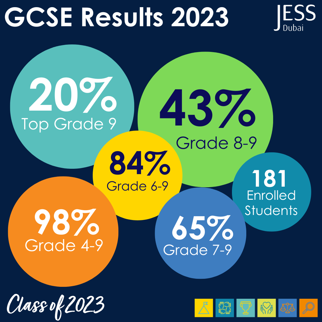 Examination Results Meaning