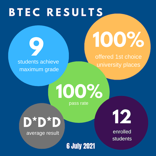 Results And Resilience